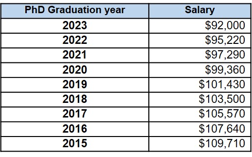 Salary-Chart-2023.jpg