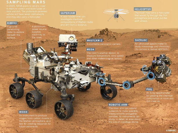 Mars2020 Rover
