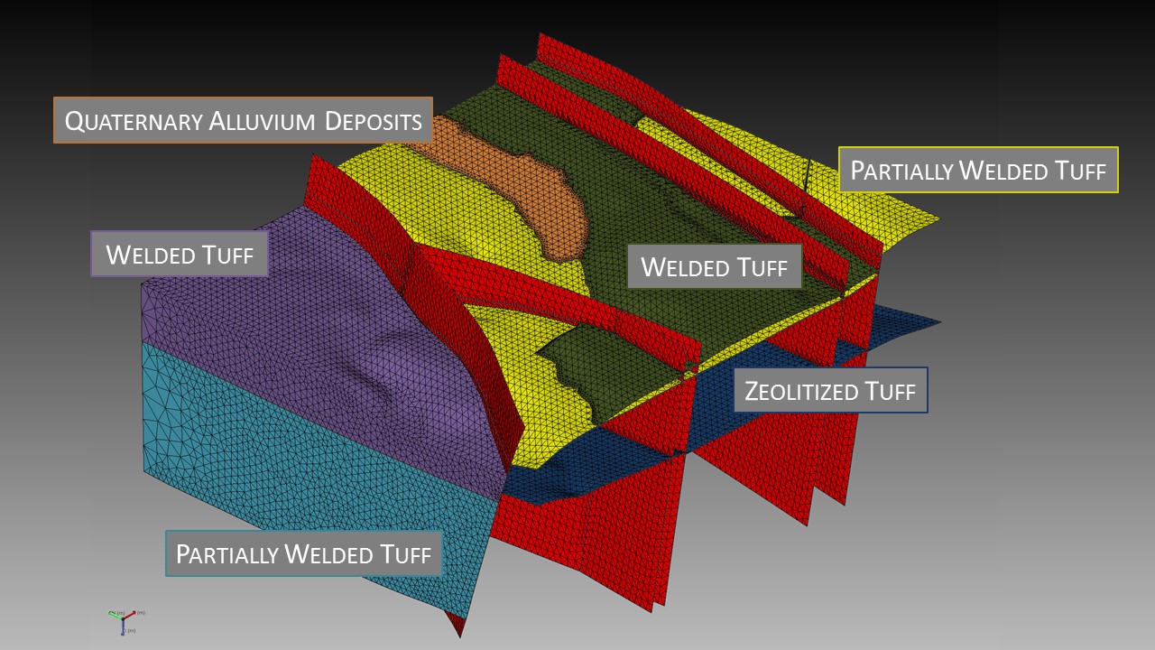 Geologic framework model (GFM) created by EES-14 geologists in collaboration with geologists at other DOE laboratories and contractors. GFMs are an essential product for accurately modeling Earth’s subsurface in a variety of energy and security applications