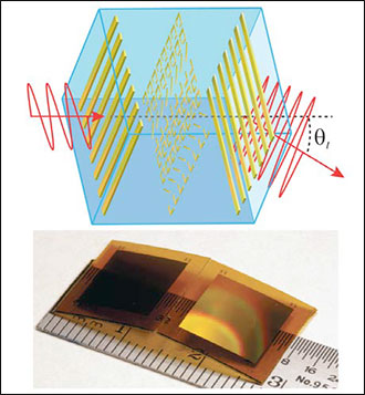 Schematic of a tri-layer terahertz metasurface structure