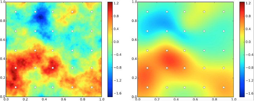 Figure 4. (Left): Synthetic log-permeability field. (Right): The result of the inverse modeling solved by the newly developed LM algorithm as shown. Circles indicate locations of the hydraulic head observations. 