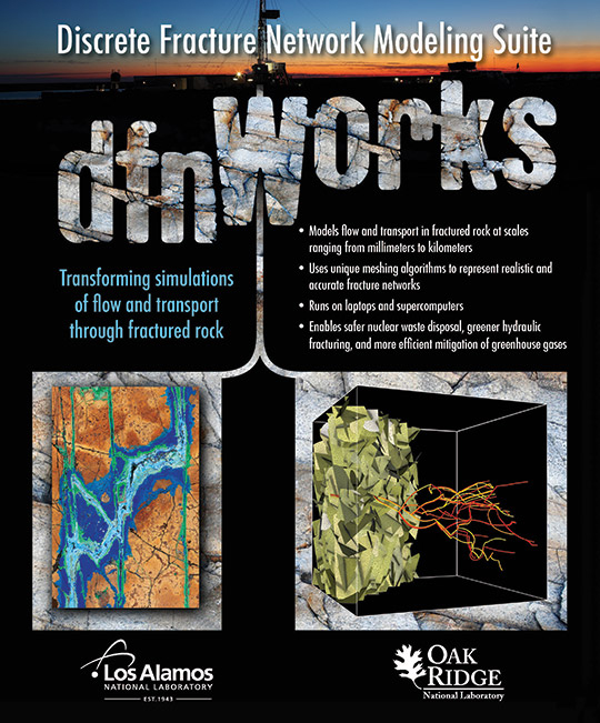dfnWorks: Discrete Fracture Network Modeling Suite 