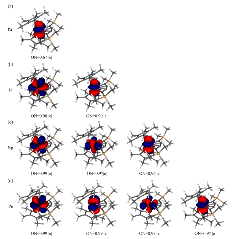 Unpaired f-electrons (1c-1e) on the metal centers in the cumulene series. (a) One f-electron of Pa. (b) Two f-electrons of U. (c) Three f-electrons of Np. (d) Four f-electrons of Pu.