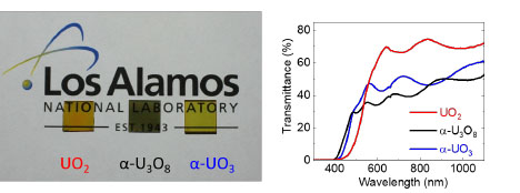 (Left) Photographs of epitaxial  thin films grown by the PLD. (Right) Transmittance spectrum for epitaxial thin films.