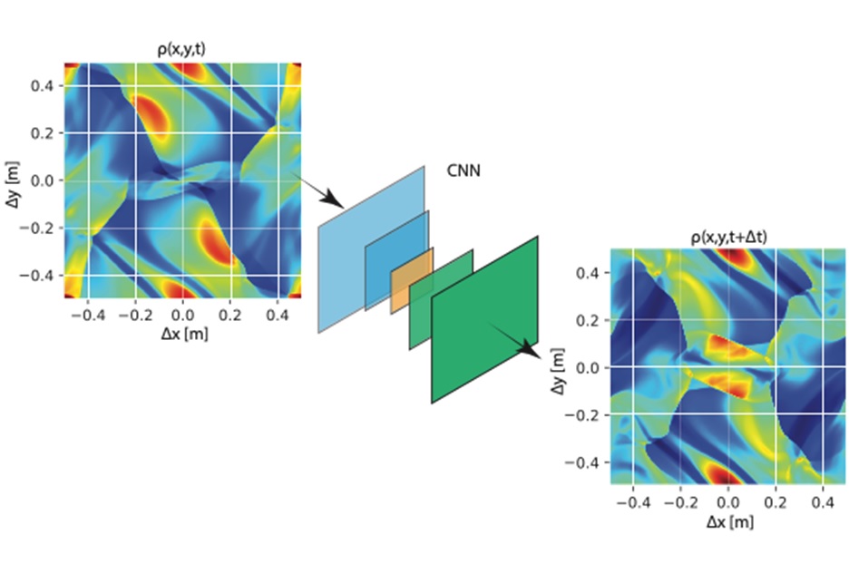 physics-constrained neural network approach to magnetohydrodynamics